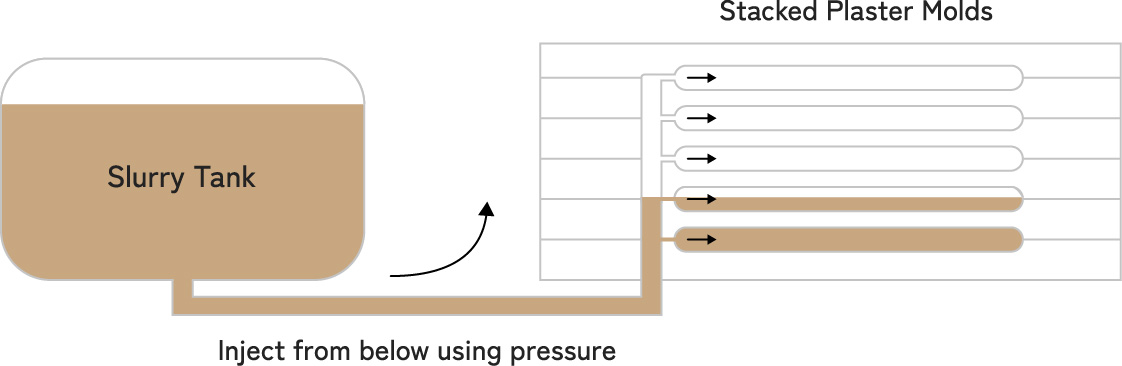 About Slip Casting