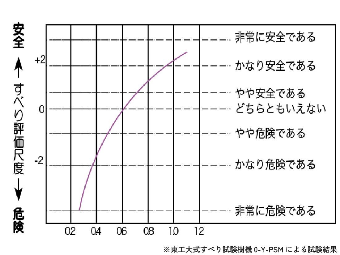 C.S.R-B値